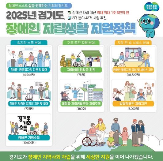 경기도 장애인 자립생활 지원정책