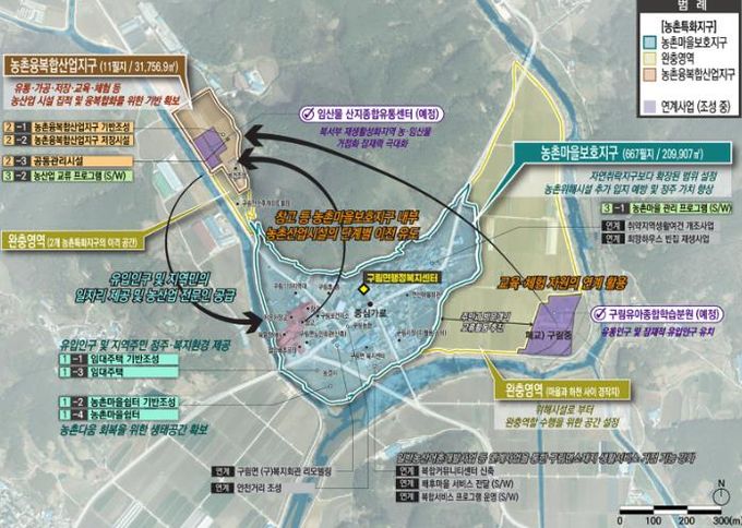 농촌공간정비사업 공모 선정.