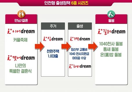인천시 인구 증가 전국 1위! 인천형 출생 정책이 변화 이끌어