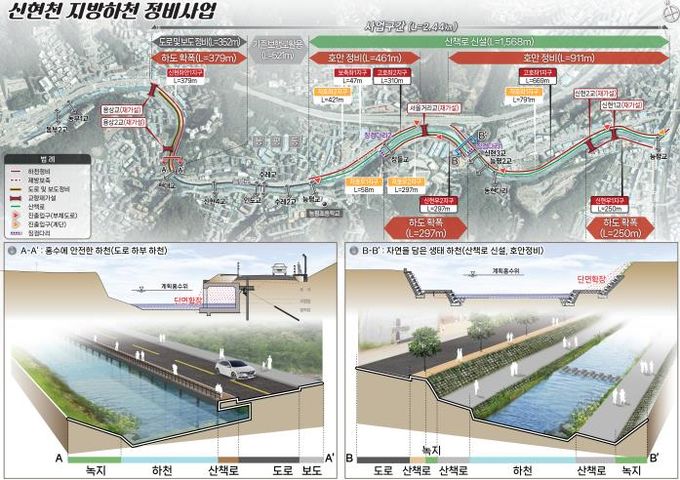 신현천 지방하천 정비사업