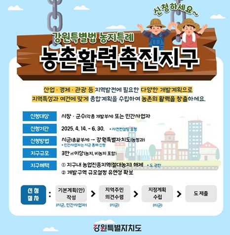 강원특별법 농지특례 1,200만 평 중 2.9% 해제