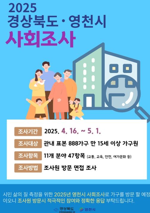 ‘2025년 영천시 사회조사