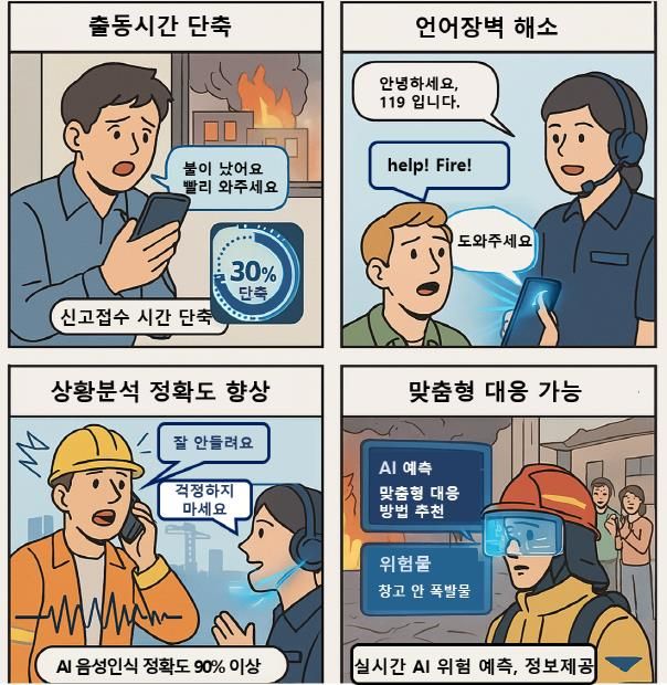 경기도소방재난본부_AI기반 119 신고접수 및 상황분석 어시스턴트 개발