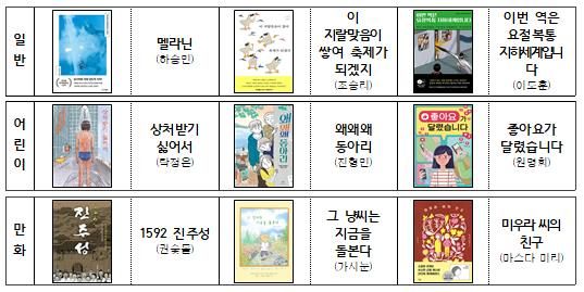연제구, '연제의 책' 선정 위한 구민 선호도 조사 실시