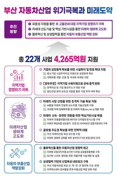 부산 자동차산업 위기극복과 미래도약 개요