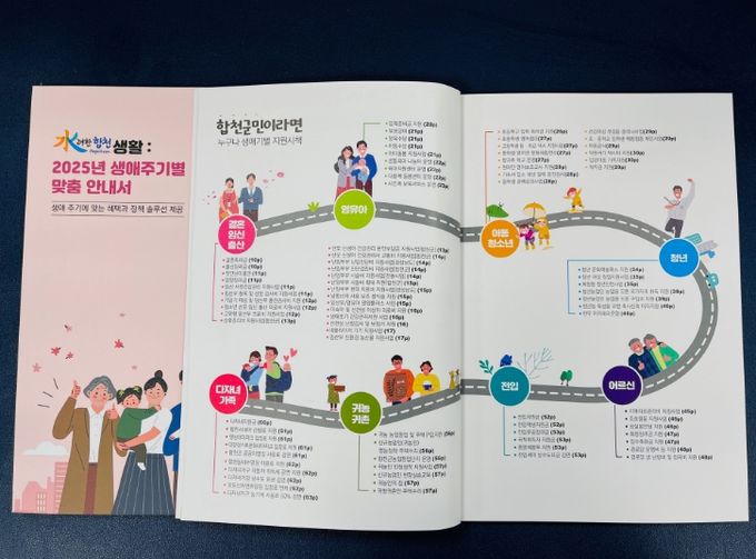 2025년도‘수려한 합천생활’안내책자 발간․배부