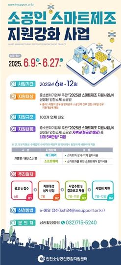소공인 스마트제조 지원강화 사업 홍보 웹포스터