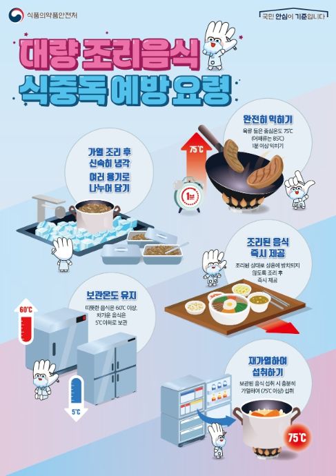 대량 조리음식 식중독 예방요령