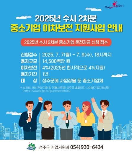 성주군, 중소기업 이차보전 2차 수시분 145억 지원