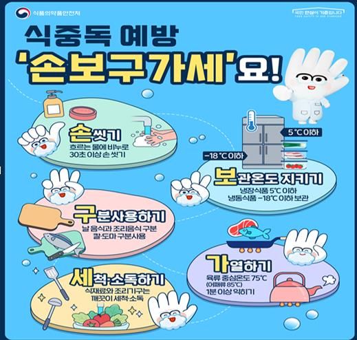 창원특례시, 여름철 식중독 예방 위생점검 및 홍보 강화