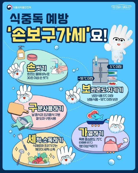 식중독 예방 포스터