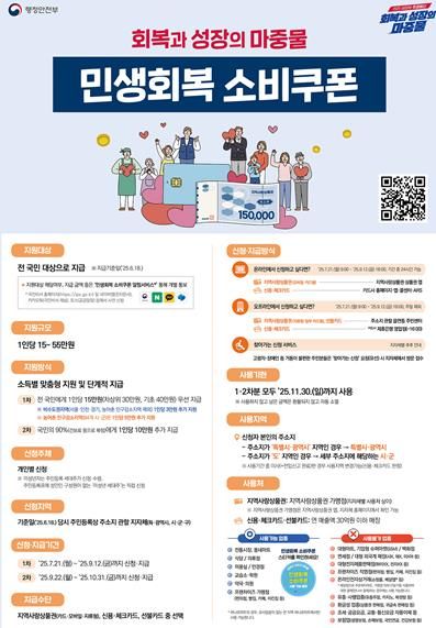 ‘민생회복 소비쿠폰’ 포스터