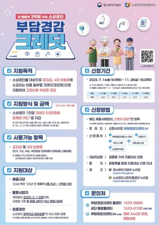소상공인 ‘부담경감 크레딧 지원사업’ 접수