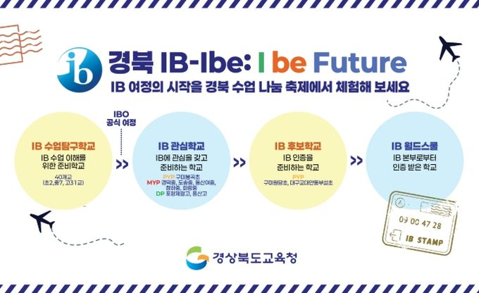 2025 수업나눔축제 IB 부스‘I be yours! 너와 나, IB로 성장하다’ 운영