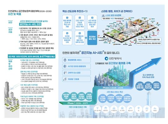 인천광역시 공간정보정책 종합계획(2026~2030)