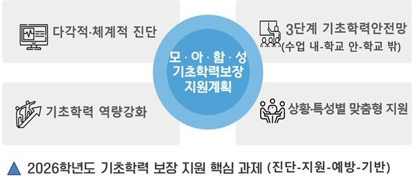 기초학력 보장 설명자료