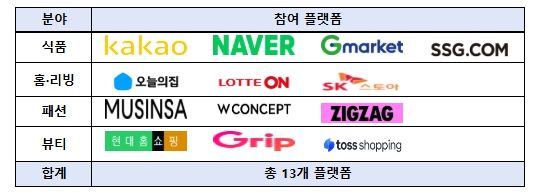 분야별 플랫폼사 현황