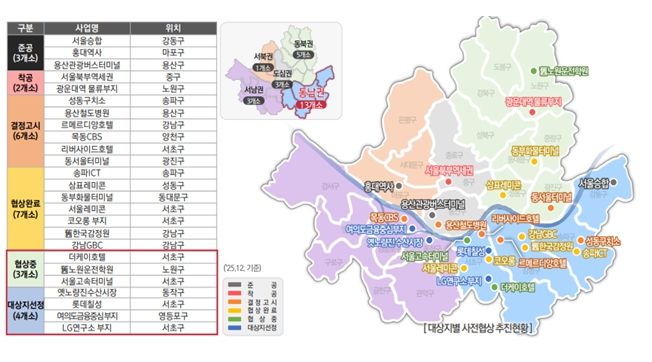 < 사전협상 대상지 현황 >