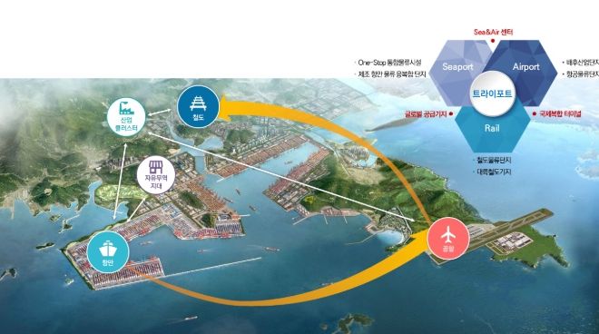 동북아물류플랫폼개념도