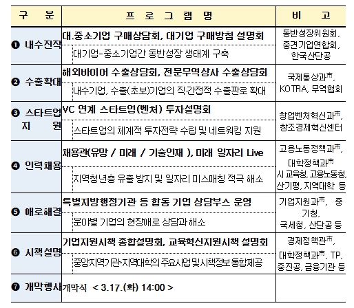 원스톱 기업지원박람회
