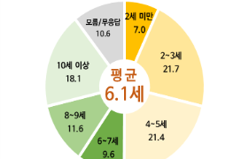 반려동물에 대한 인식 및 양육 현황 조사 보고서/제공=문화체육관광부 및 농촌진흥청